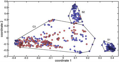 A QSTR-Based Expert System to Predict Sweetness of Molecules